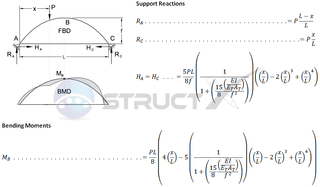 Two Hinge Tied Parabolic Arch on Pinned Supports with Point Load Two Hinge Tied Parabolic Arch on Pinned Supports with Point Load
