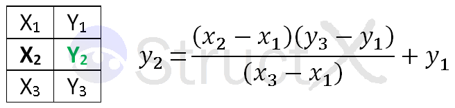 Interpolation Formel Linear Interpolation — Tutorials On Imaging 9509