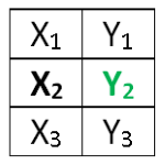 Linear Interpolation Calculator