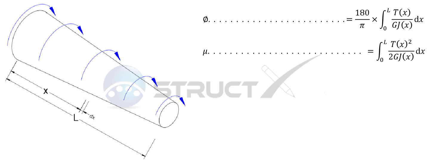 Torsional Loading of a Varying Circular Section Torsional Loaded Member