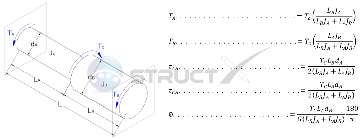 Torsional Loading of a Restrained Two Section Circular Section Torsional Loaded Member