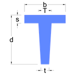 Plate design formula