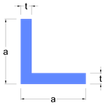 Plate design formula