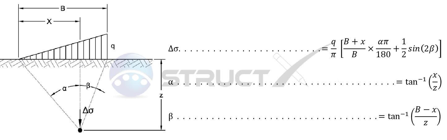 Strip Foundation with Uniformly Increasing Load - Above and Central to ...