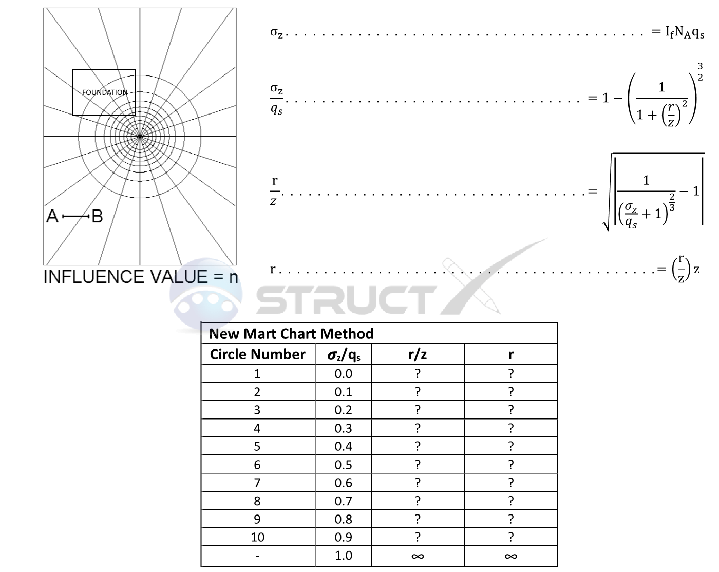 Newmart Chart Method