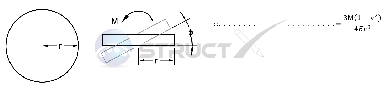 Rigid Circular Footing