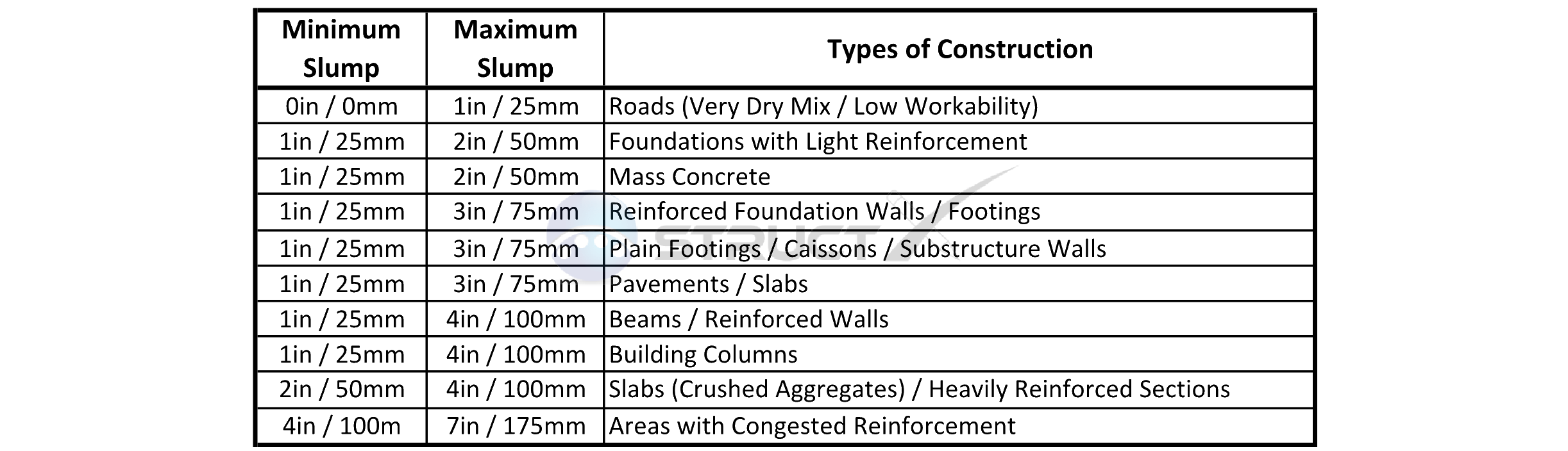 Concrete Measurement Chart