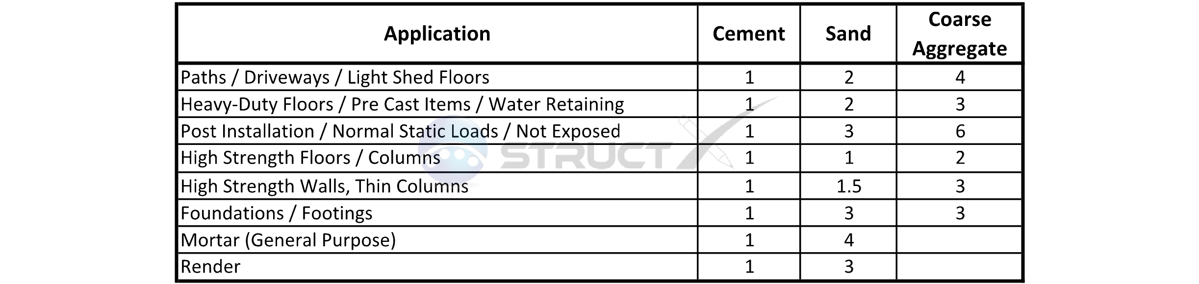 Strength Ratio Chart