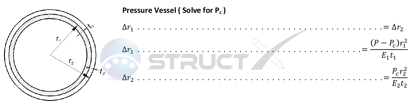 Radial Displacement of a Composite Cylindrical Pressure Vessel Pressure Vessel Radial Displacement