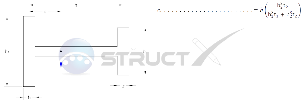 Shear Centre - Mono-Symetric Section