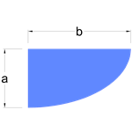 Plate design formula