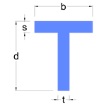 Plate design formula