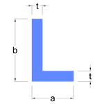 Plate design formula