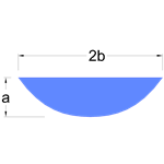 Plate design formula