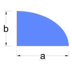 Plate design formula