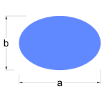 Plate design formula