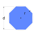 Plate design formula