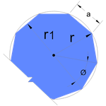 Plate design formula