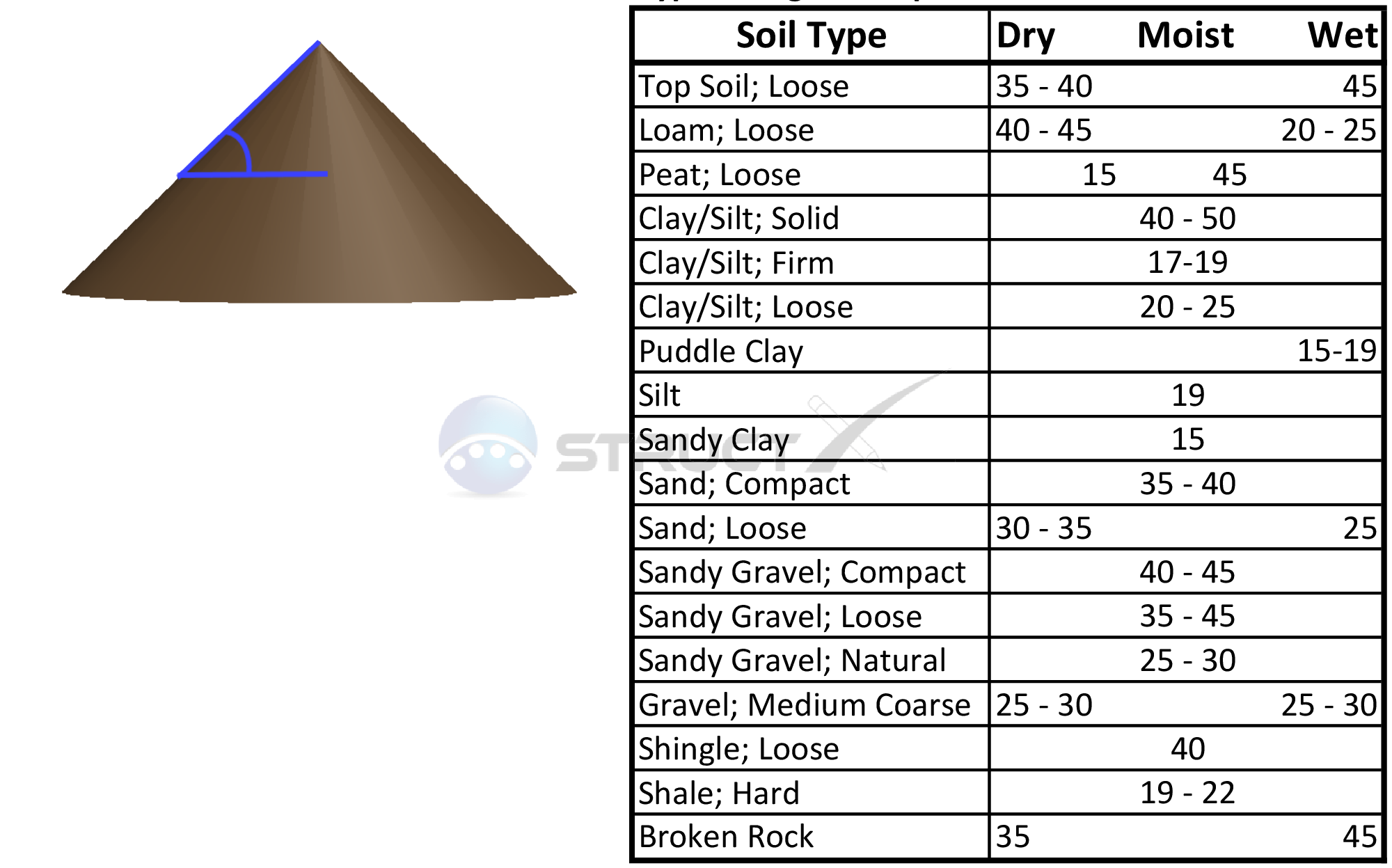 Angle Of Repose Bulk Material Chart