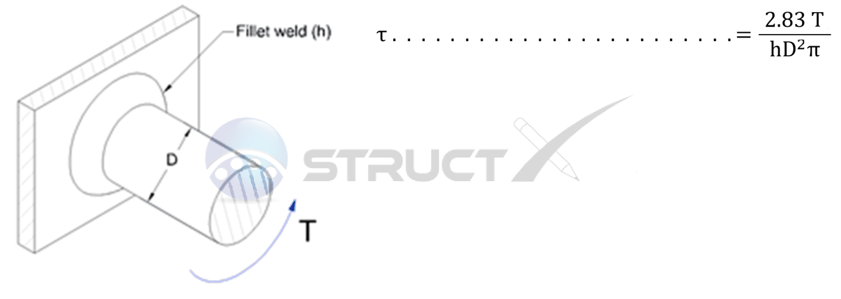 Circular Fillet Weld Weld Stress